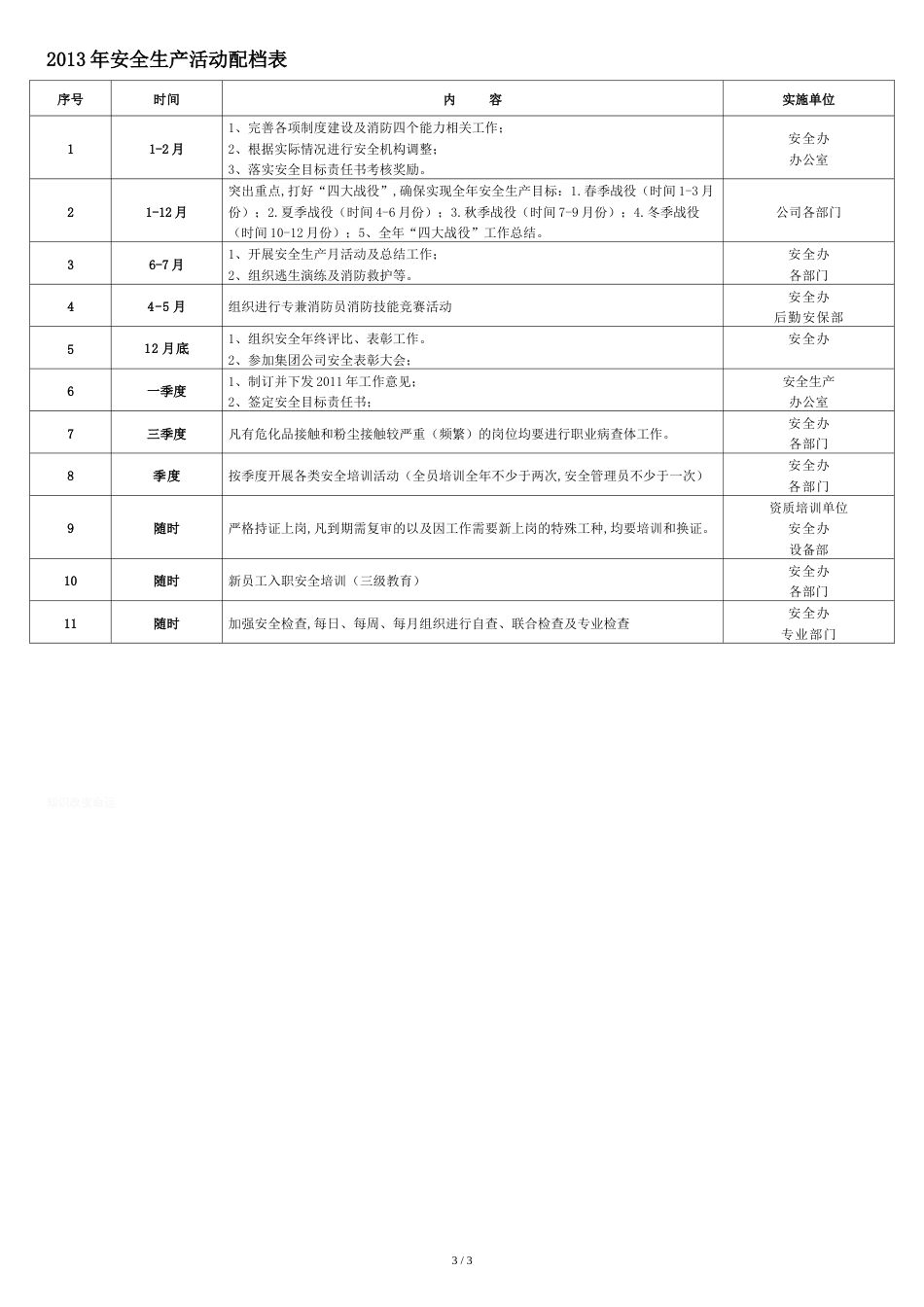 【2019年整理】年度安全生产工作计划[共4页]_第3页