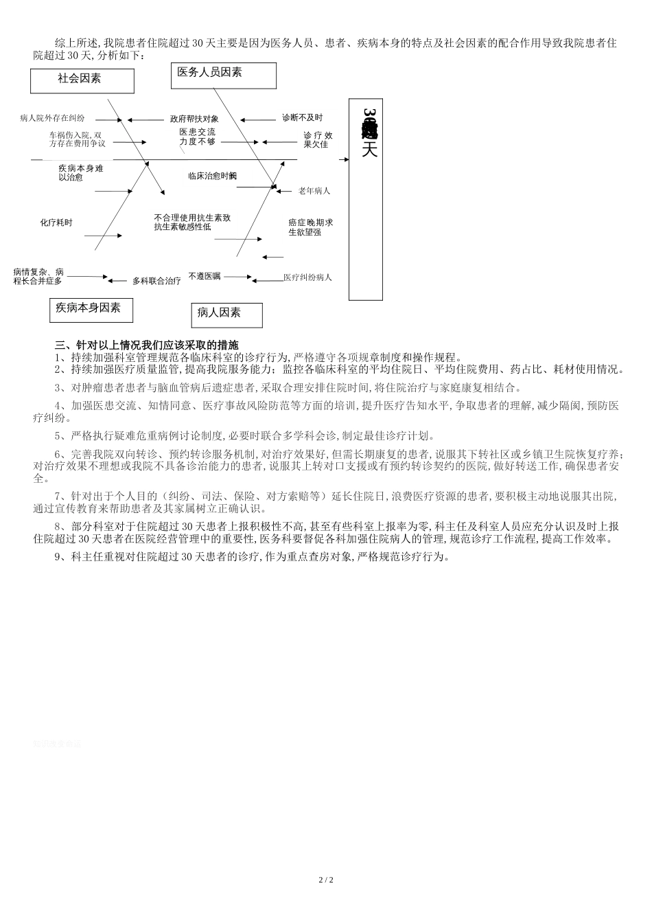 2014年一季度住院超过30天患者分析评价_第2页