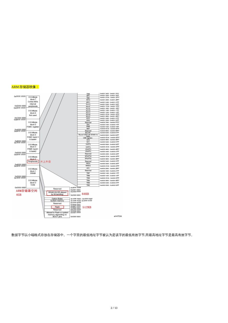 STM32学习笔记-STM32F103ZET6[共14页]_第2页
