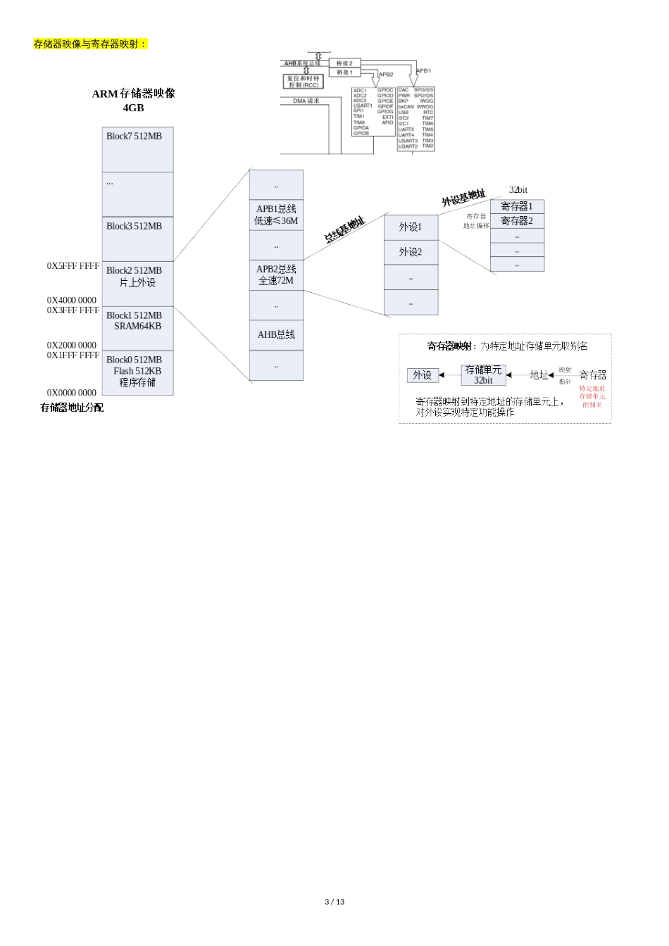 STM32学习笔记-STM32F103ZET6[共14页]_第3页