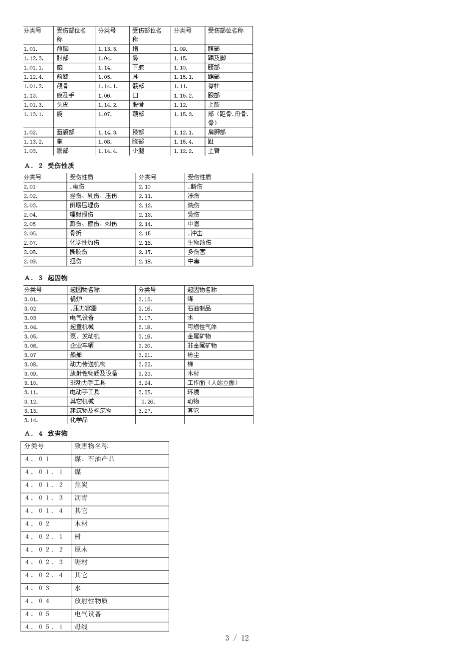 GB6441-86《企业职工伤亡事故分类标准》[共11页]_第3页