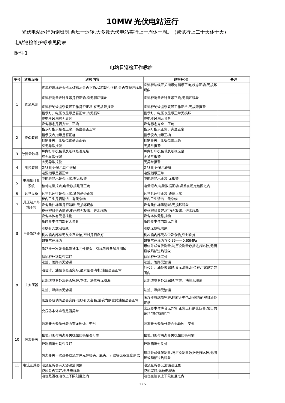 10MW光伏电站运维记录表[共6页]_第1页