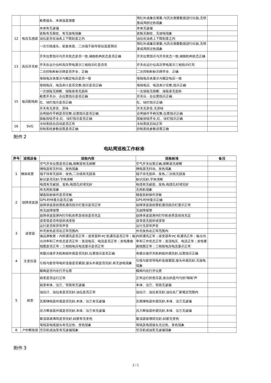 10MW光伏电站运维记录表[共6页]_第2页