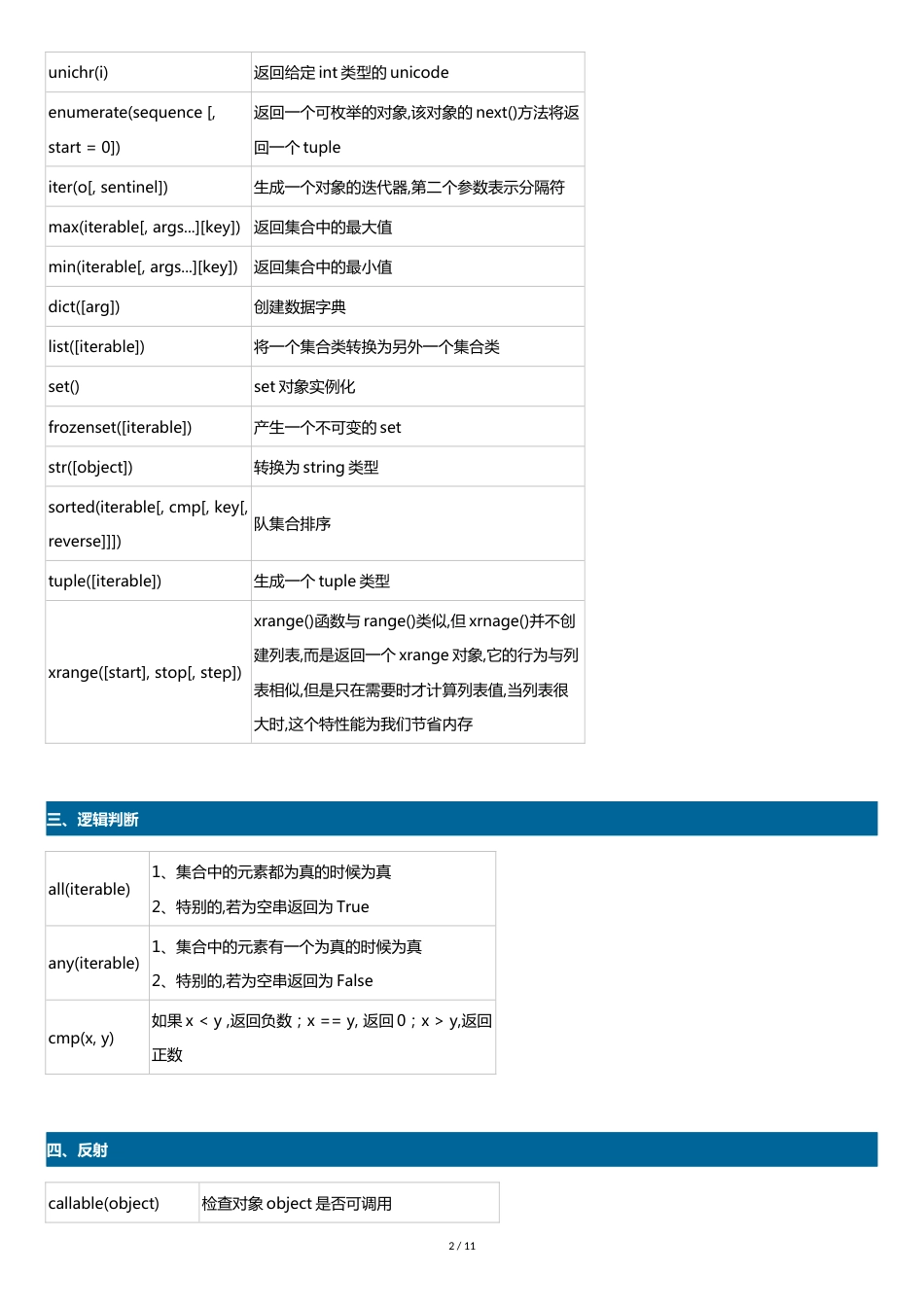 Python函数[共9页]_第2页