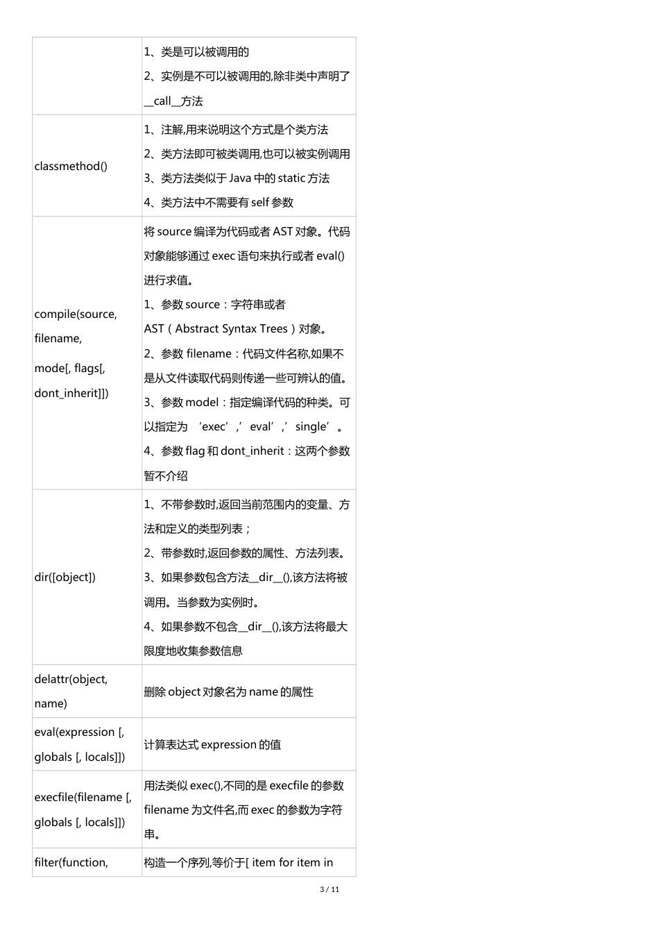 Python函数[共9页]_第3页
