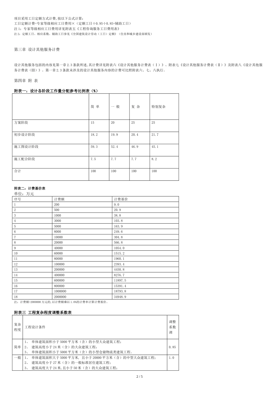 2015新版《建筑设计服务计费指导》[共6页]_第2页