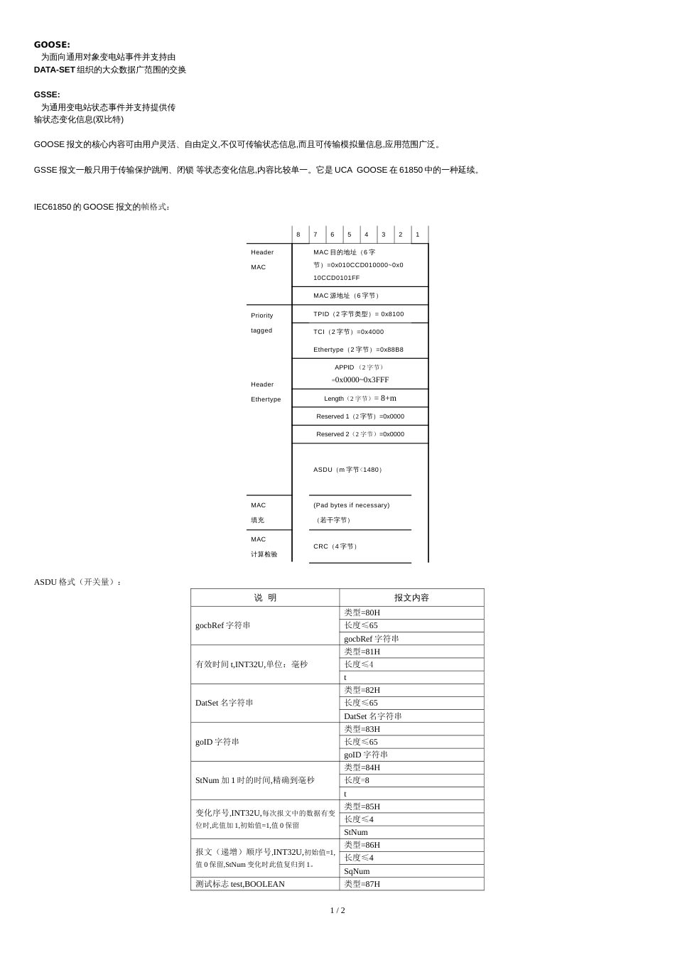 61850-goose报文格式[共2页]_第1页