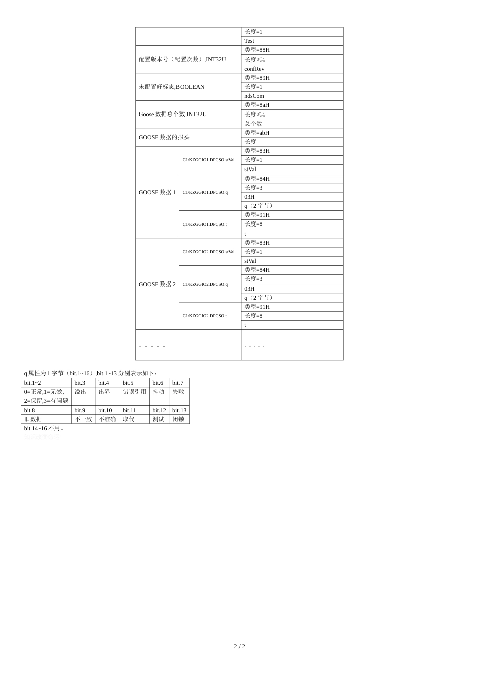 61850-goose报文格式[共2页]_第2页