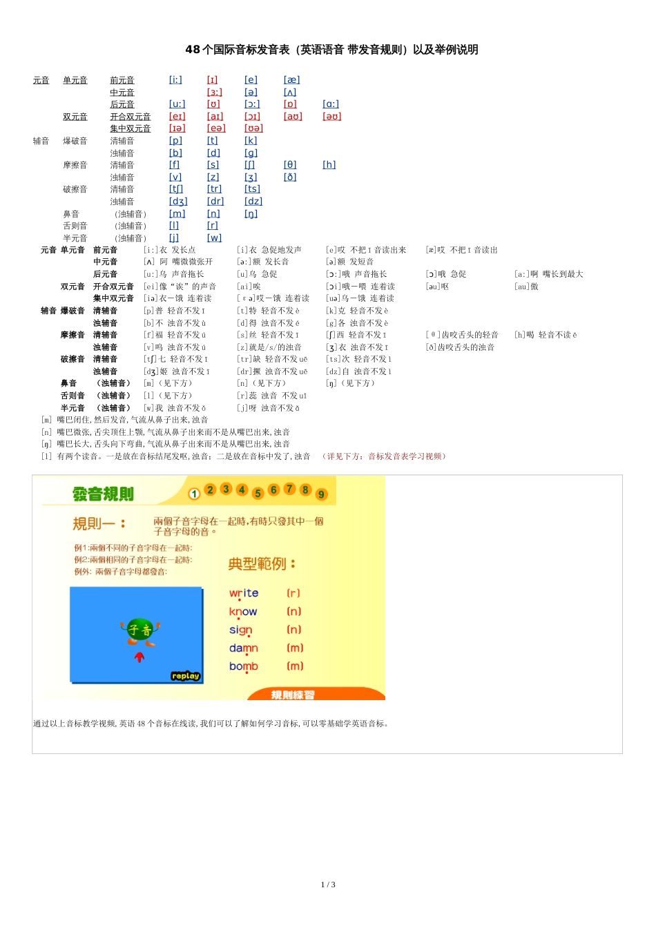 48个国际音标发音表[共3页]_第1页