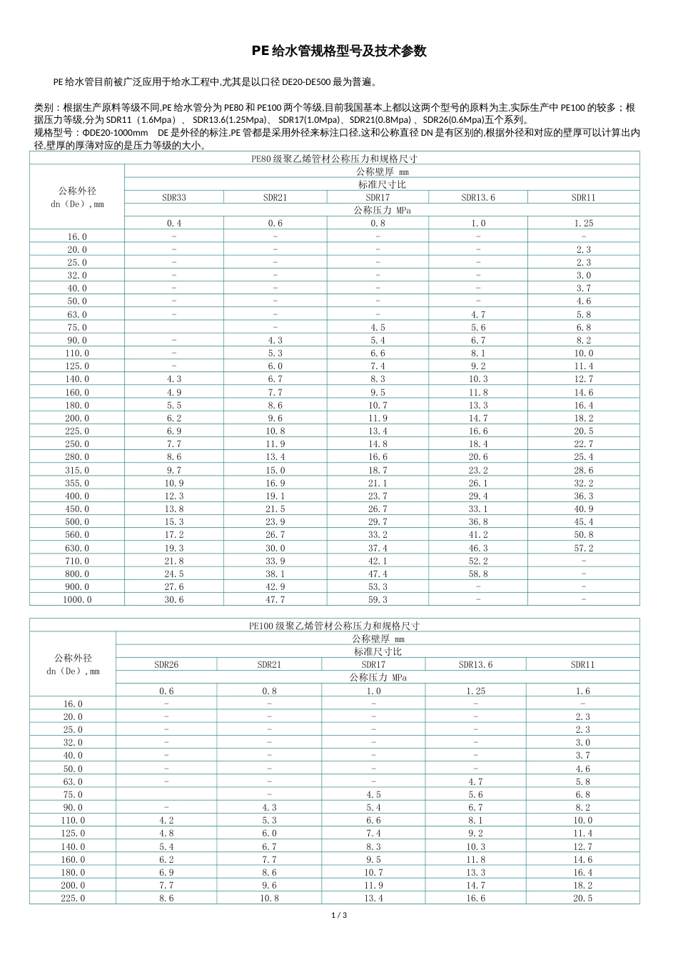 PE给水管规格型号知识[共3页]_第1页