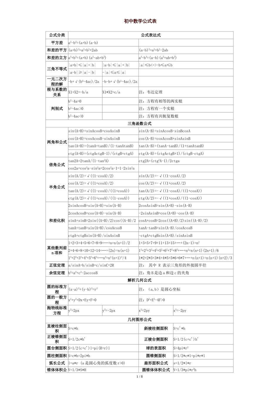 《初中数学公式大全》[共10页]_第1页