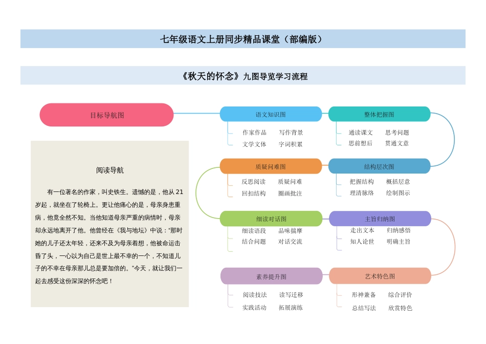 05《秋天的怀念》（思维导图九图导览）-2020-2021学年七年级语文上册同步精品课堂（部编版）_第1页