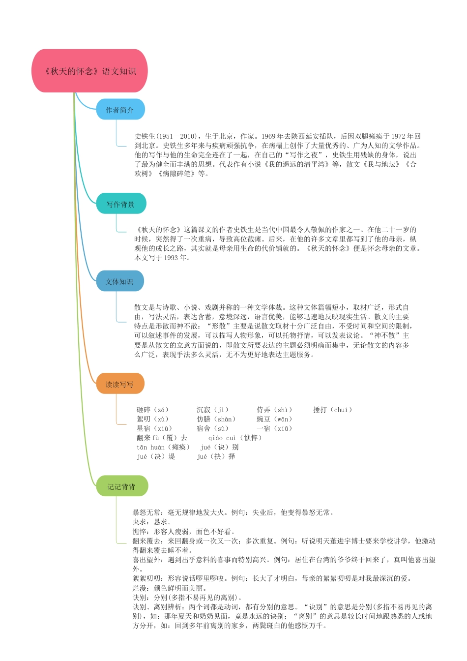 05《秋天的怀念》（思维导图九图导览）-2020-2021学年七年级语文上册同步精品课堂（部编版）_第3页