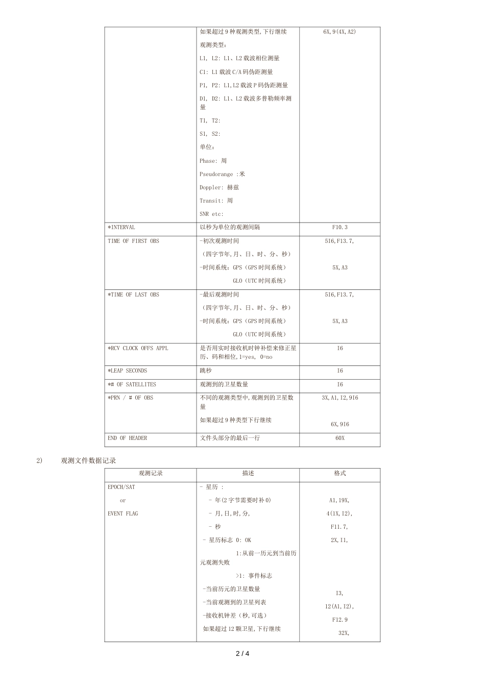 Rinex格式说明[共4页]_第2页