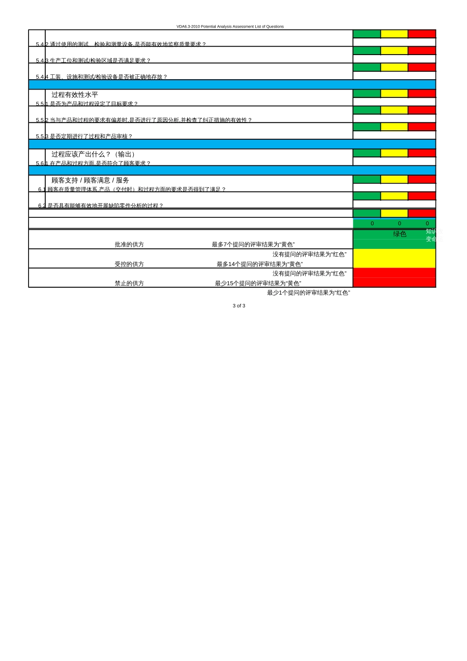 VDA6.3的P1检查表[共13页]_第3页