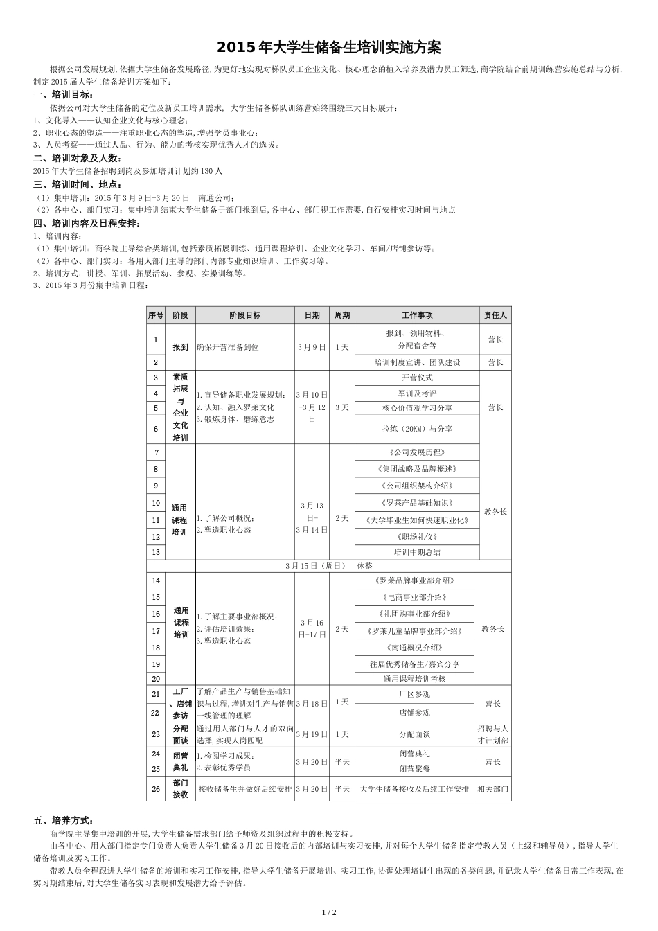 2015年管培生实施方案_第1页