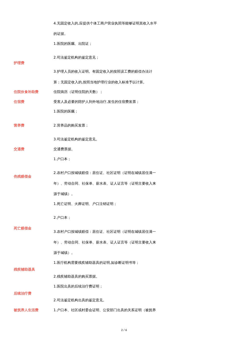 2016年最新交通事故索赔诉讼证据表、处理时限表_第2页