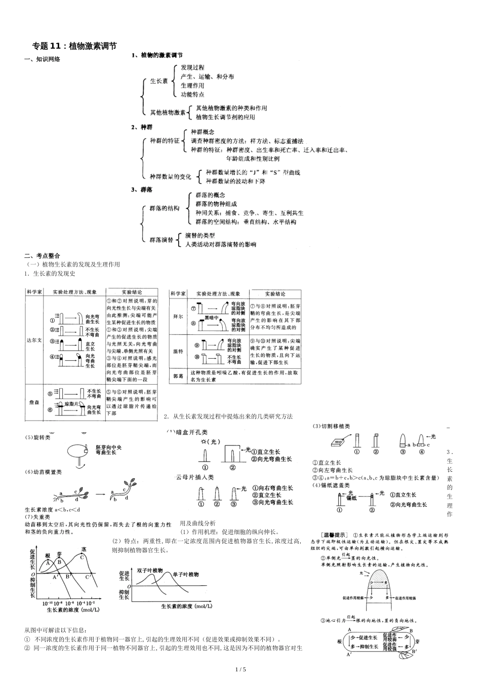 2011年高考理综生物复习专题11：植物激素调节[共6页]_第1页