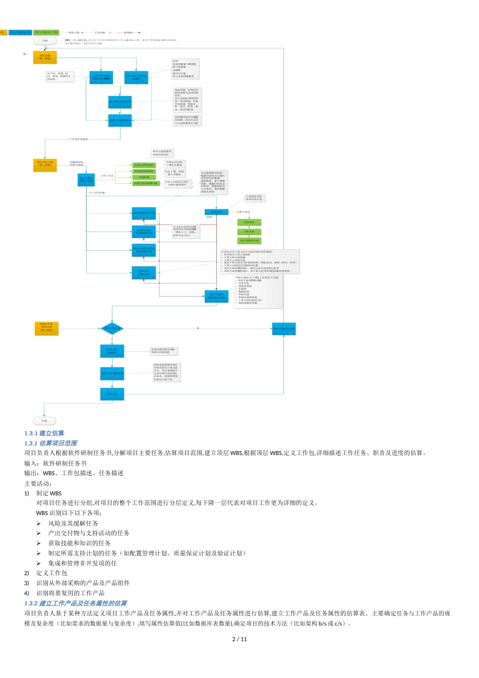 CMMI项目计划[共11页]_第2页