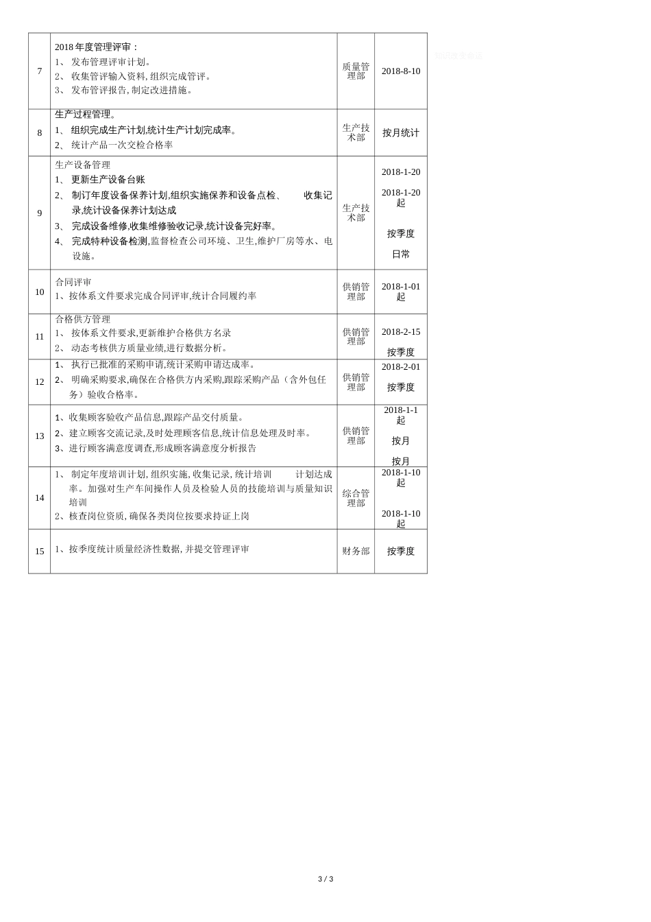 2017年质量目标与计划[共4页]_第3页