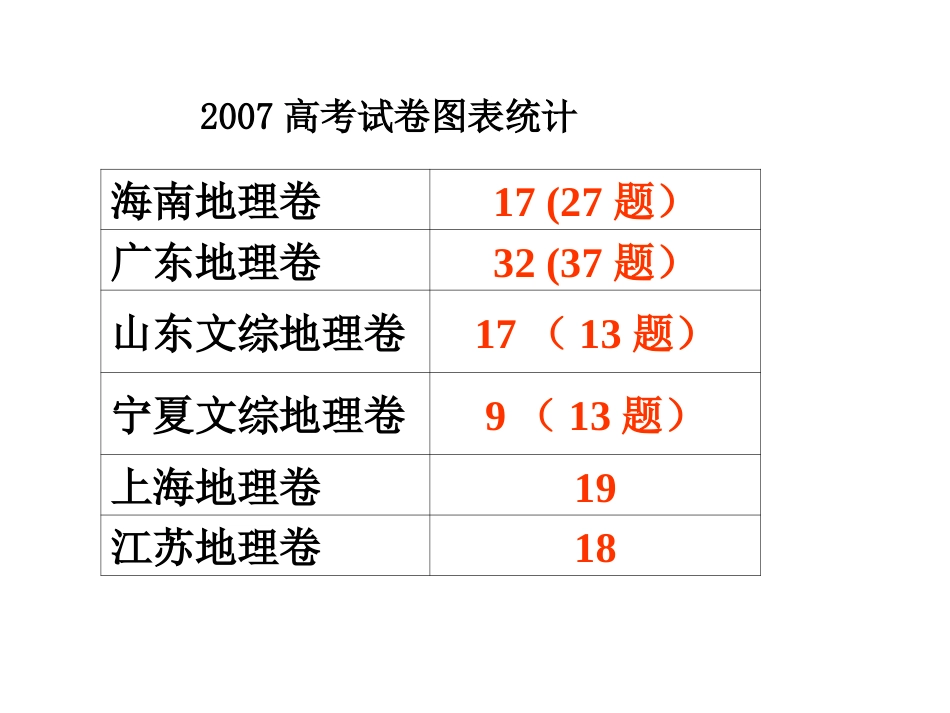 初中地理答题方法和技巧_第2页