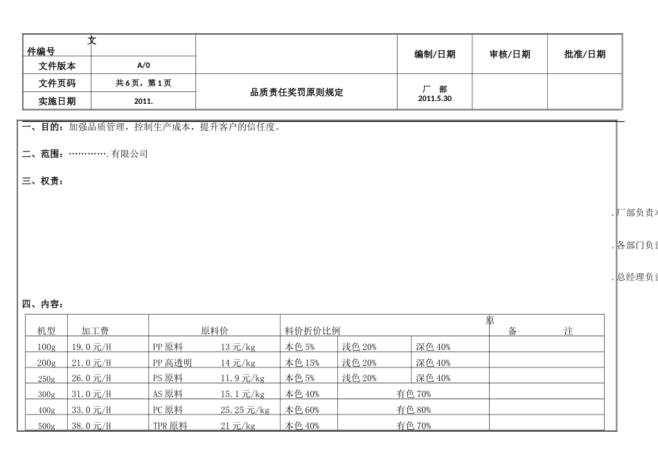 品质事故责任分摊_第1页