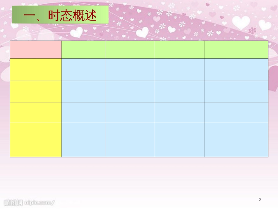 16种英语时态讲解[共43页]_第2页