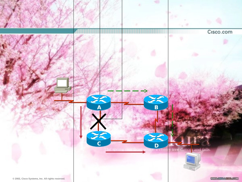 2.动态路由协议RIP[共25页]_第2页