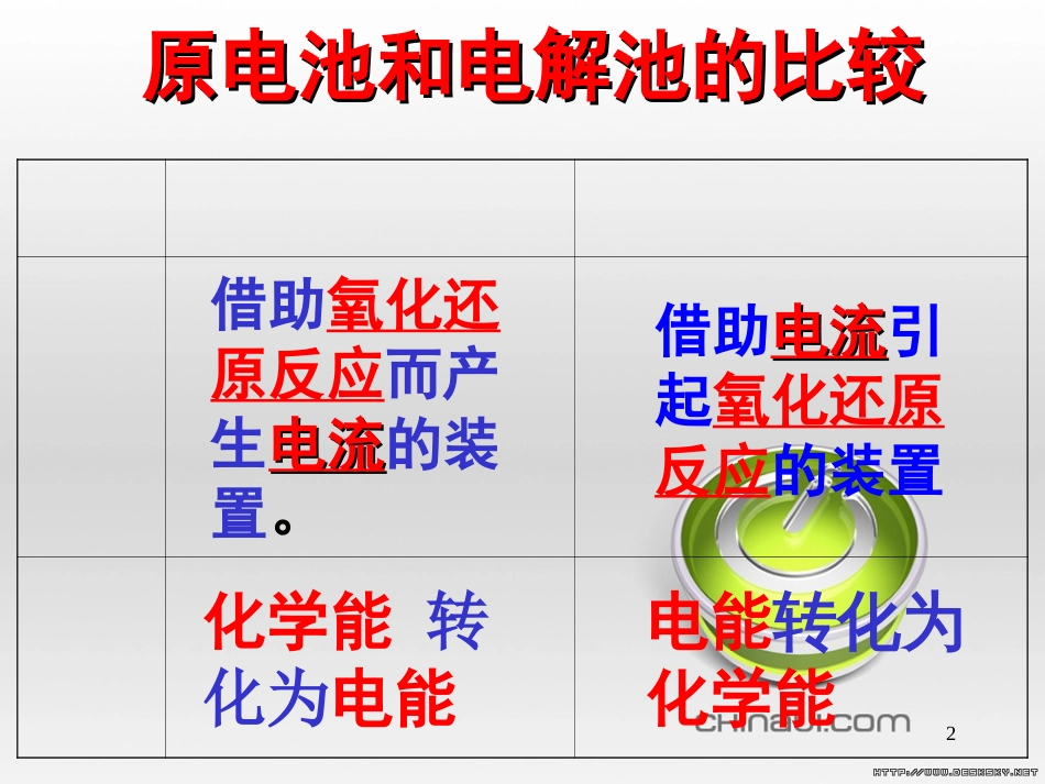 1-2008届高三化学专题复习课件：电化学及应用[共46页]_第2页