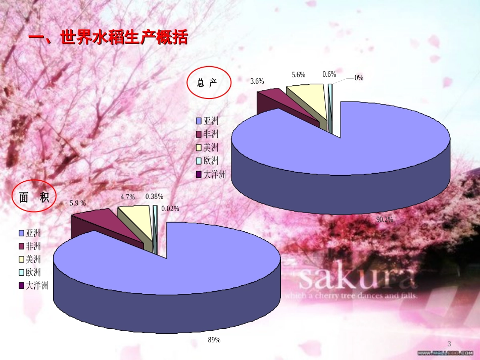 2-水稻[共103页]_第3页