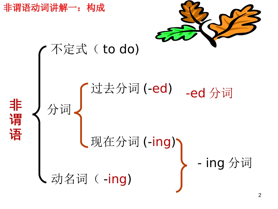 (修改)高中非谓语动词课件[共151页]_第2页