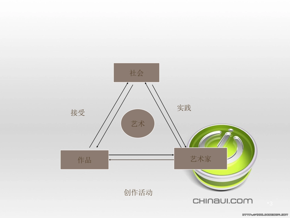 1.1 设计的发生[共81页]_第3页