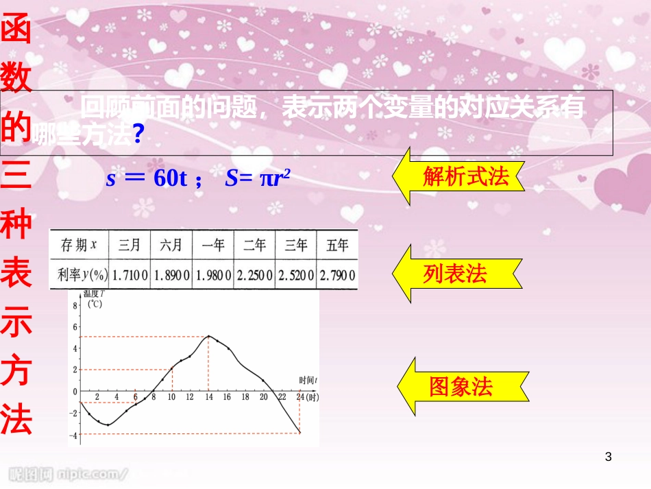 19.1.2函数的图像(第1-2课时)[共29页]_第3页