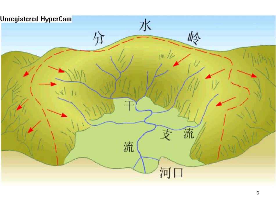 2012高考地理专题复习-中国的河流与湖泊-ppt资料[共110页]_第2页