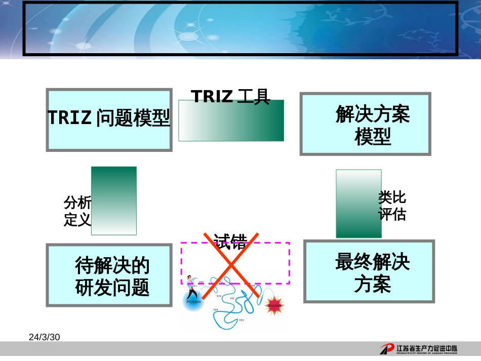 (TRIZ)技术矛盾与创新原理[共162页]_第3页