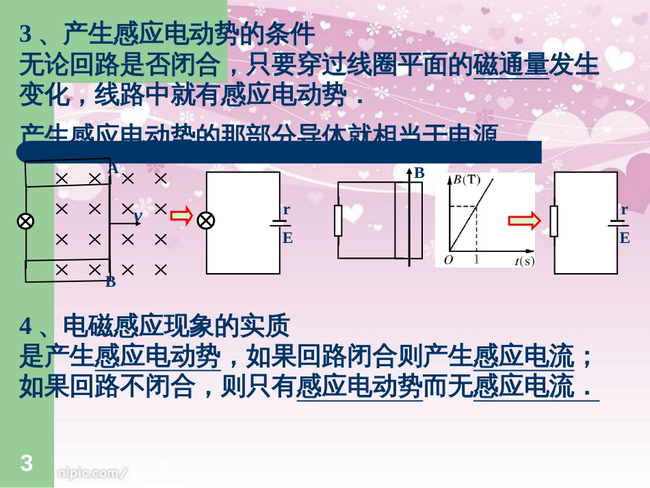 2013高三物理第一轮总复习课件九：电磁感应[共79页]_第3页