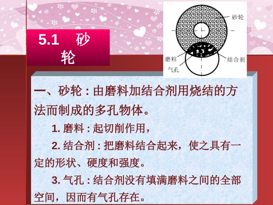 05第五章-磨削[共59页]_第2页