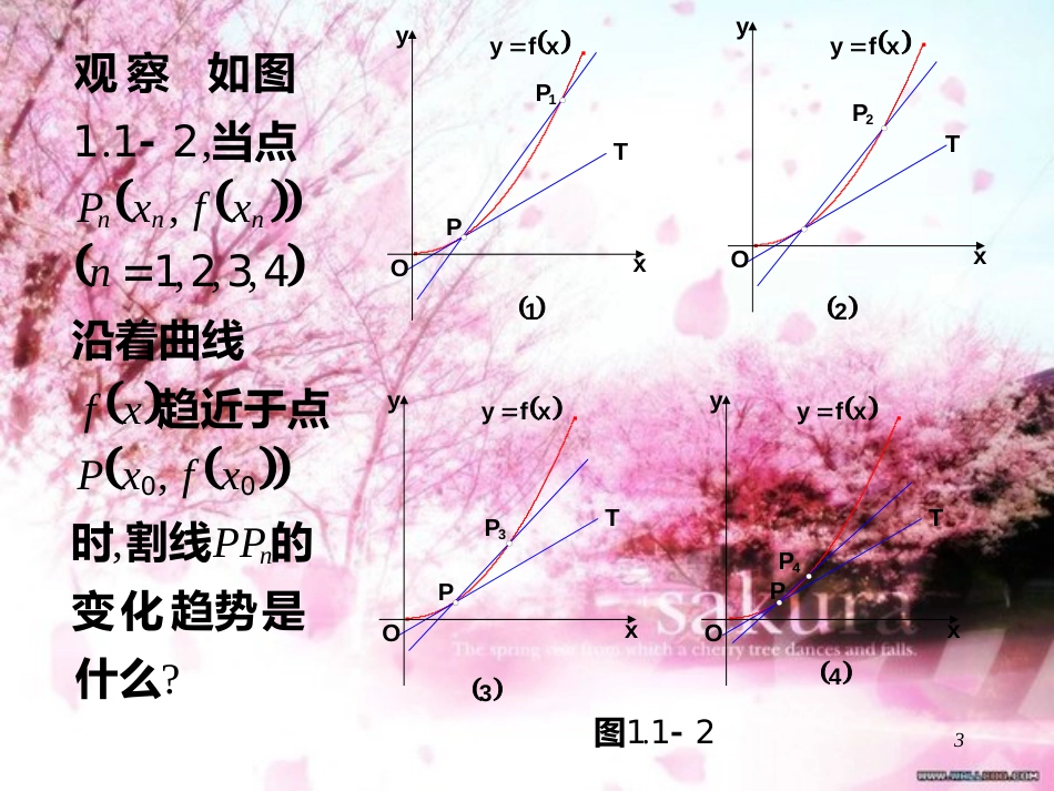 1.1.3-导数的几何意义-课件(24张PPT)_第3页