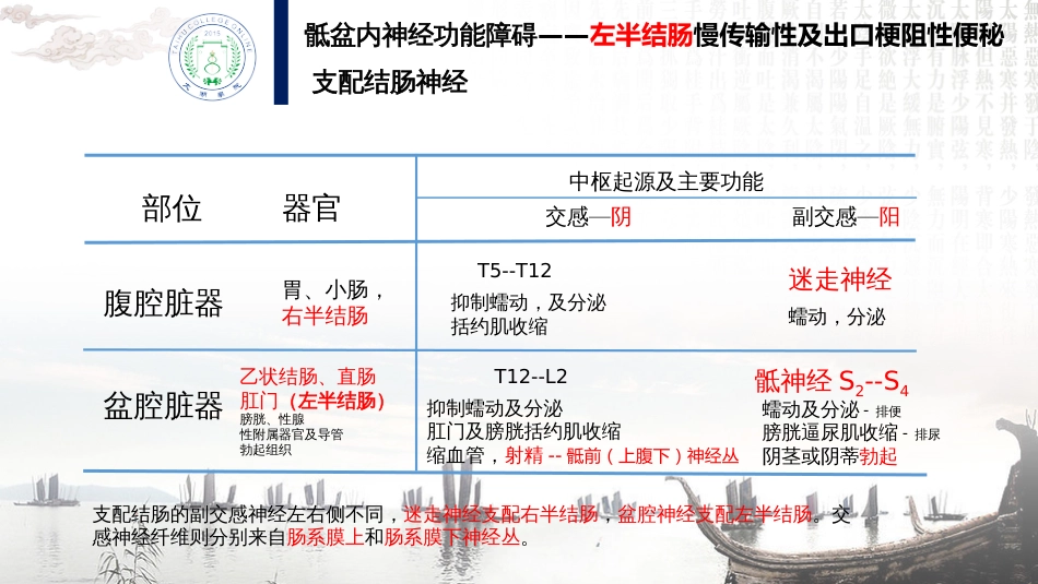 1正常排便机制[共12页]_第3页