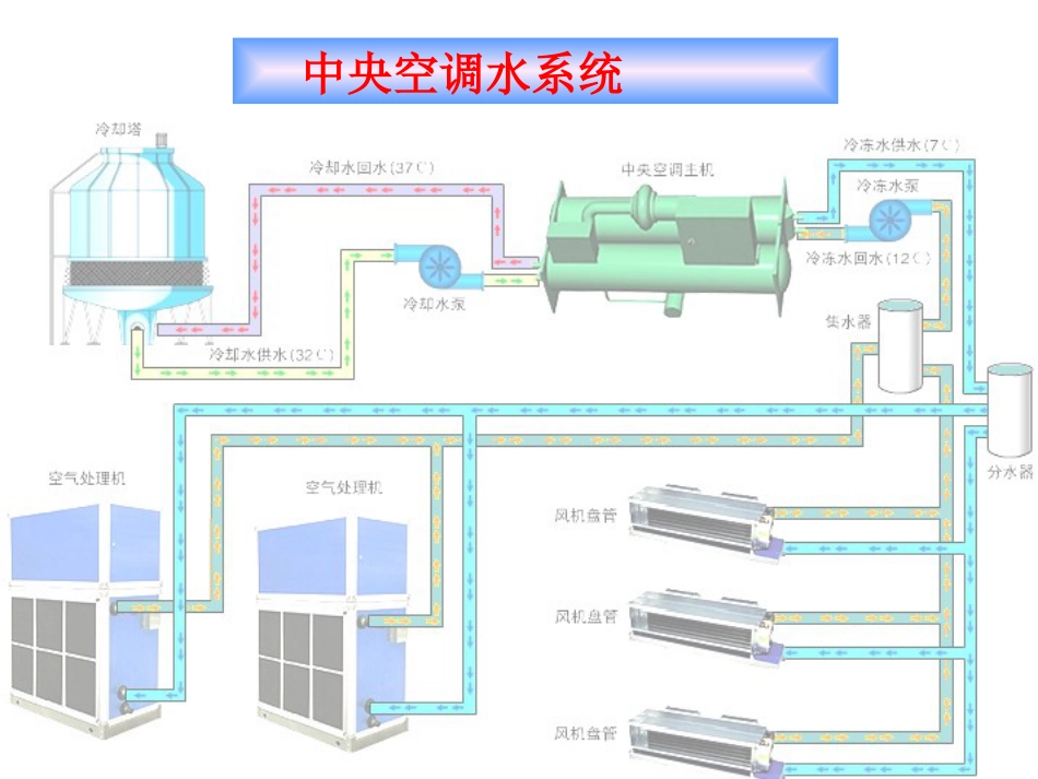 空调水系统资料_第1页