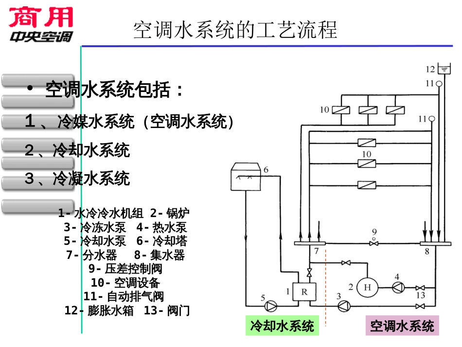 空调水系统资料_第3页