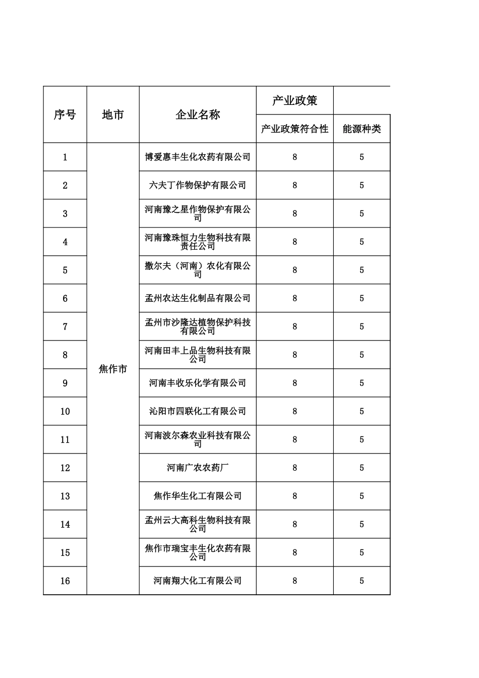 农药行业绿色发展状况调研活动第二调研组企业得分汇总表_第1页