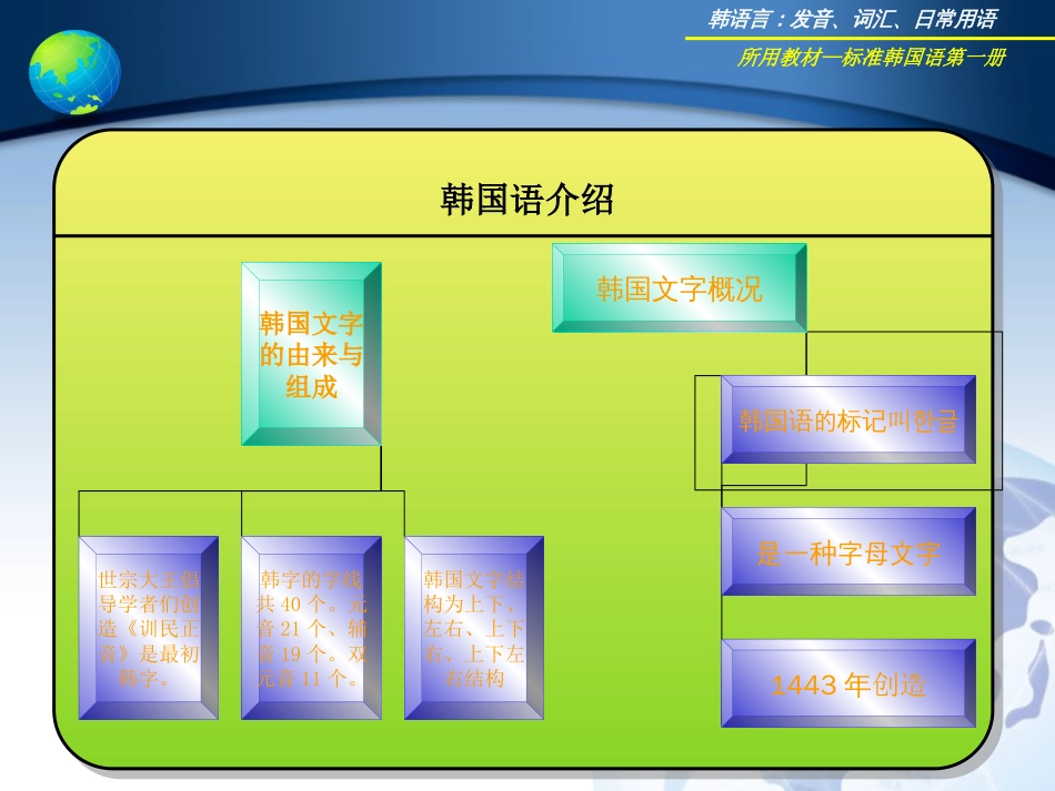 标准韩国语教学课件_第3页