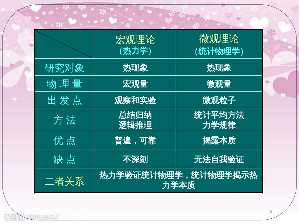 5.1-2.理想气体状态方程_第3页