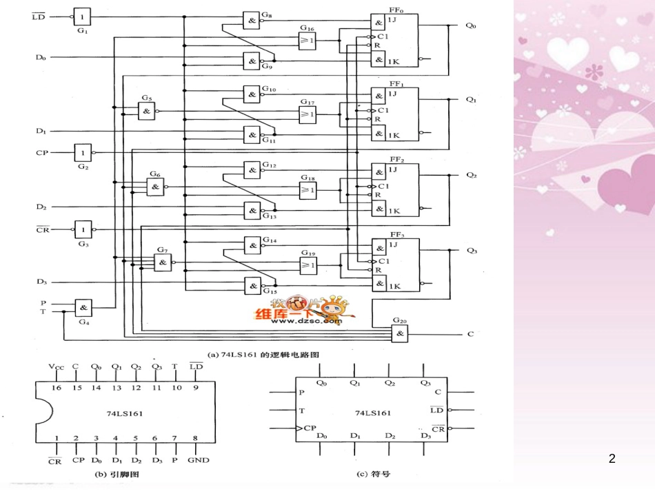 74LS161[共11页]_第2页