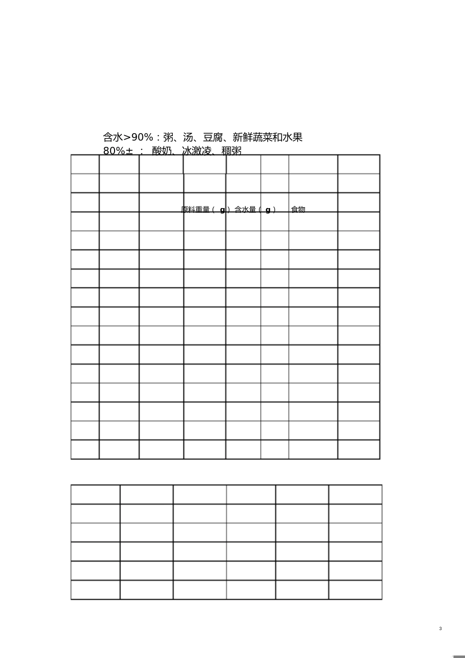 24小时出入量[共6页]_第3页