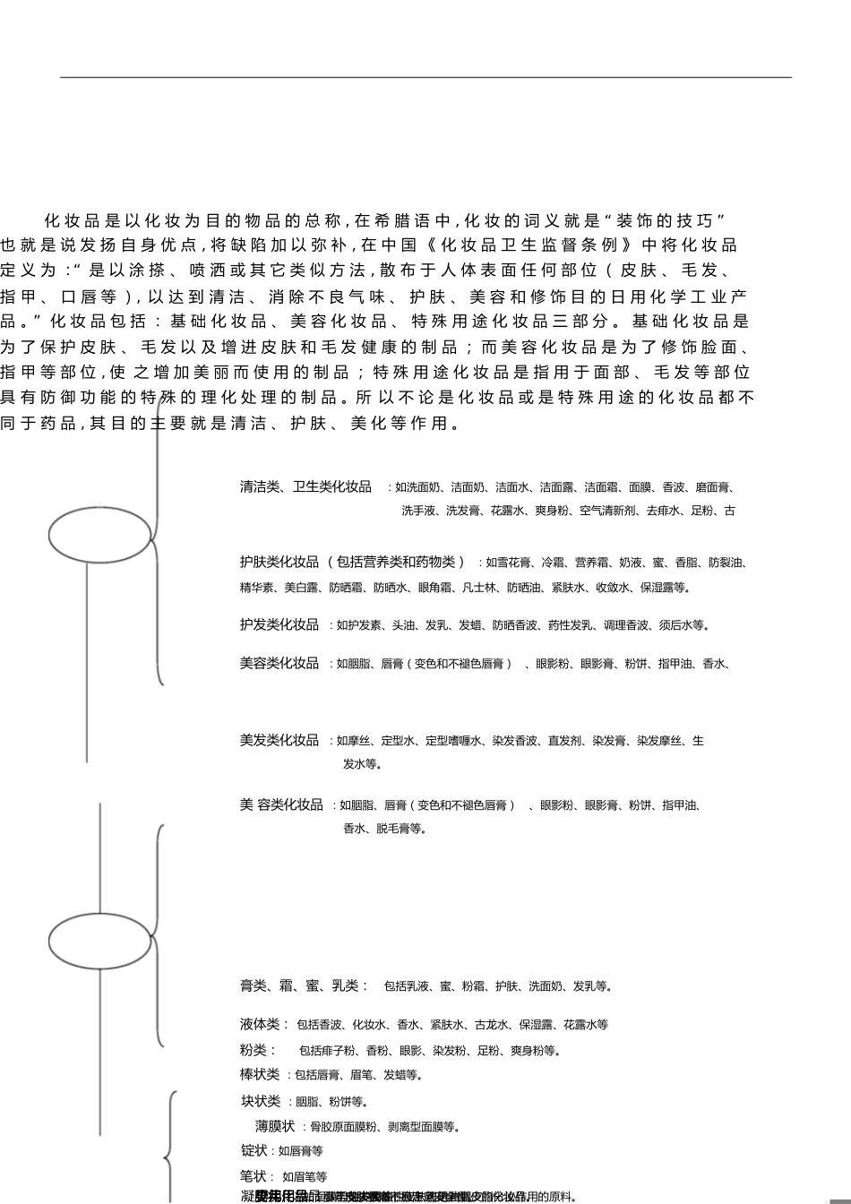 2019化妆品行业的发展现状及未来发展趋势[共21页]_第1页