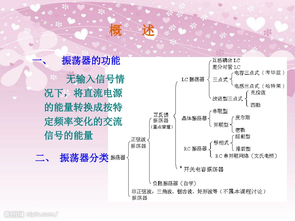 3-正弦波振荡器解析_第2页