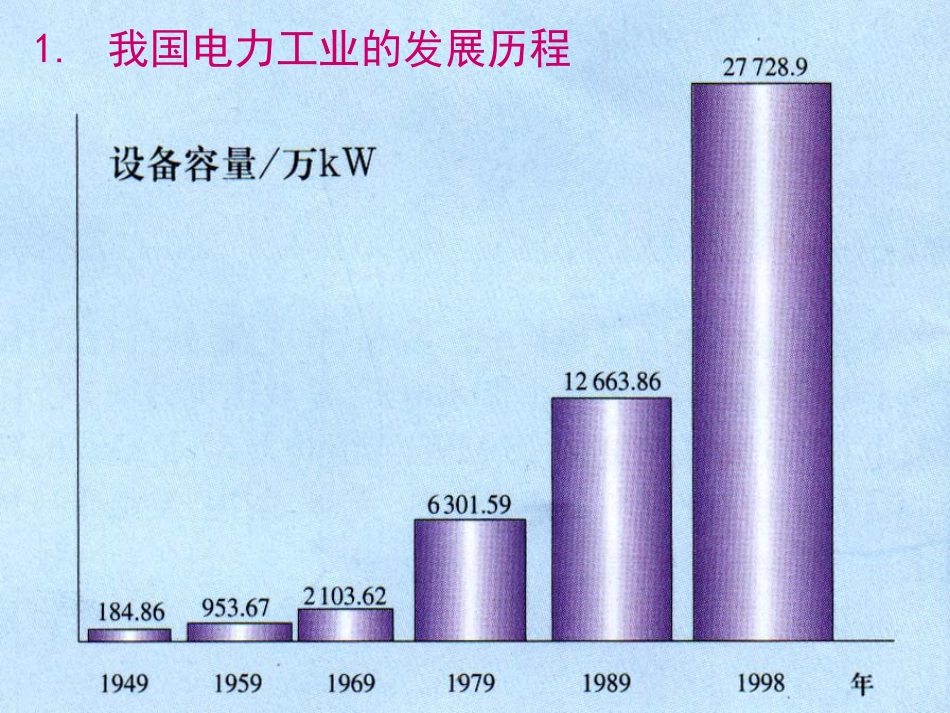 5电力系统中的优化问题(简)汇总_第2页