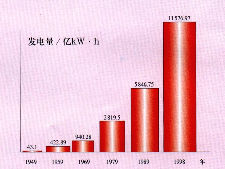 5电力系统中的优化问题(简)汇总_第3页